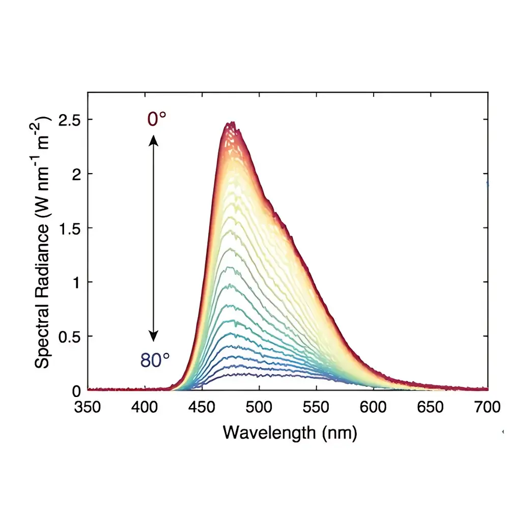 Fluxim OLED/PeLED Electroluminescence and Photoluminescence Measurement System