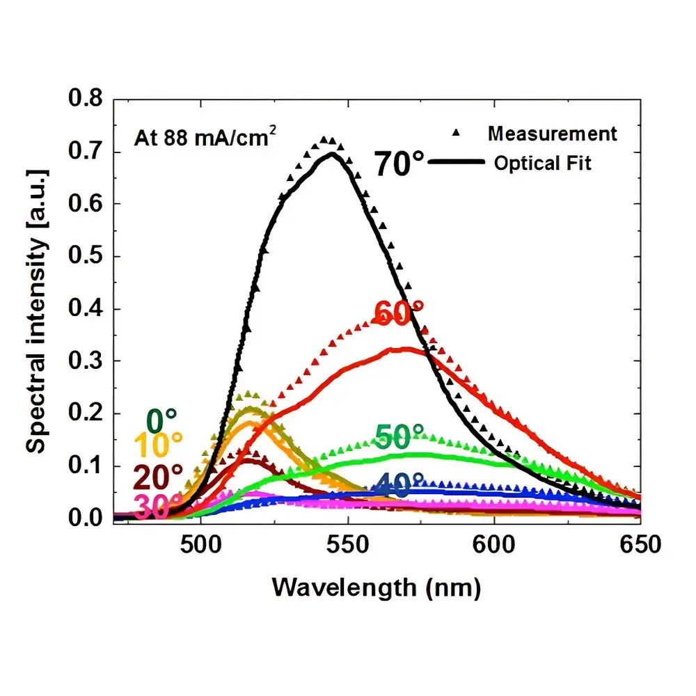 Fluxim OLED/PeLED Electroluminescence and Photoluminescence Measurement System