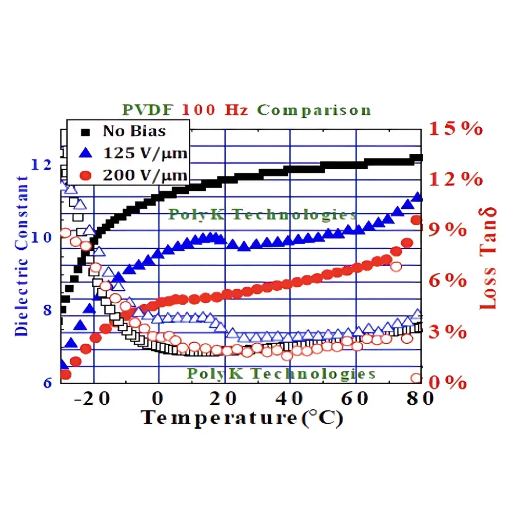 PolyK CPT1705 High-Field Broadband Dielectric Spectroscopy System
