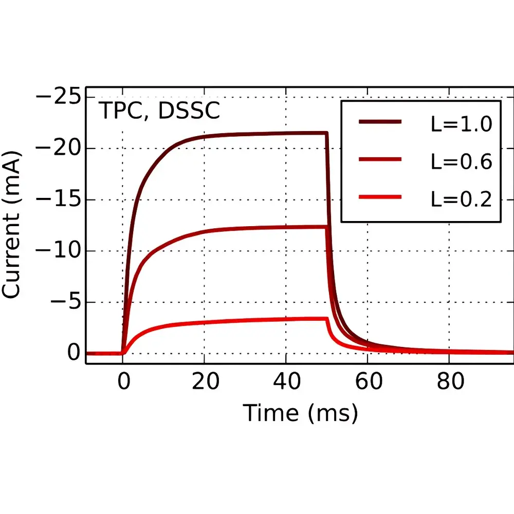Fluxim PTC-TPV Transient Photocarrier Characterization System