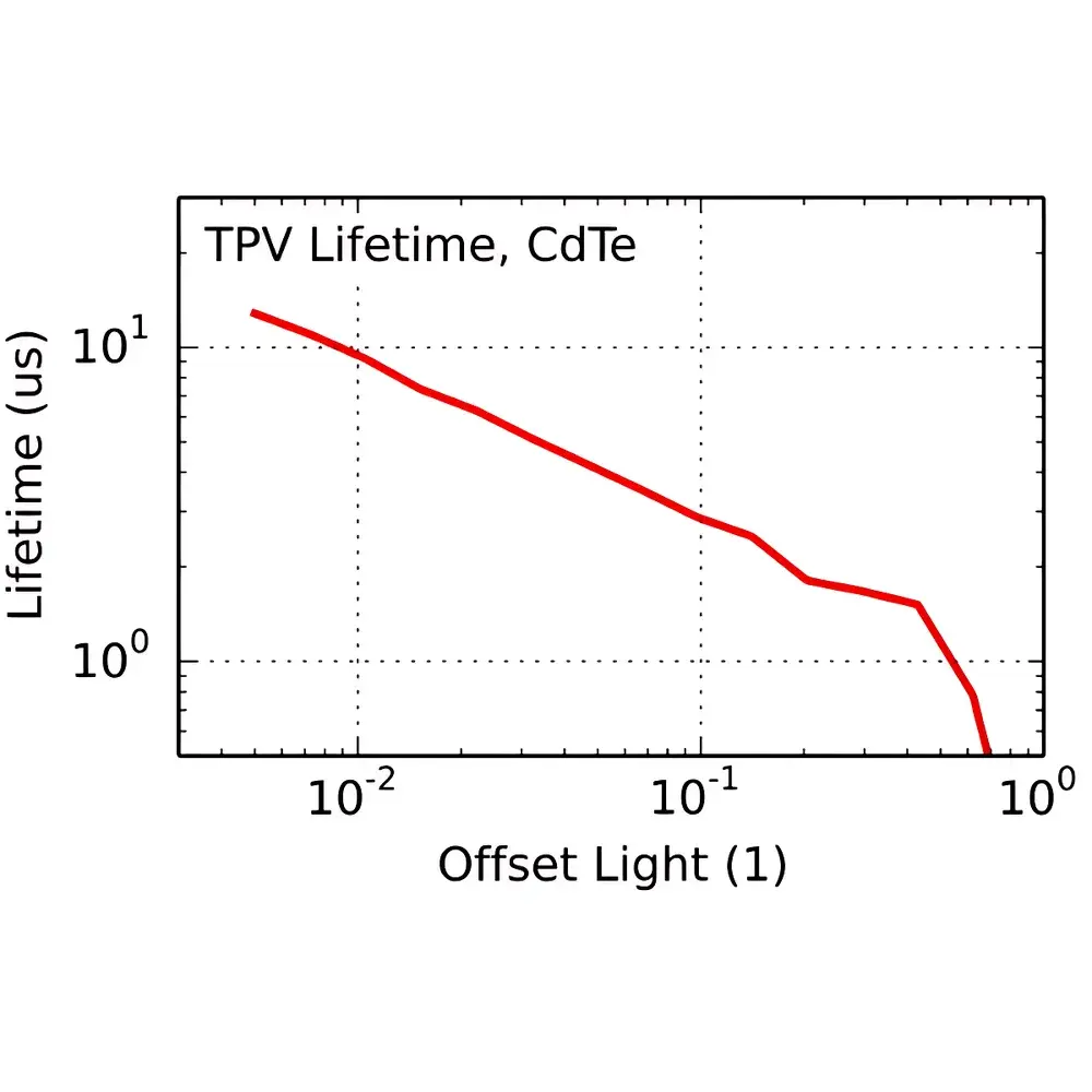 Fluxim PTC-TPV Transient Photocarrier Characterization System