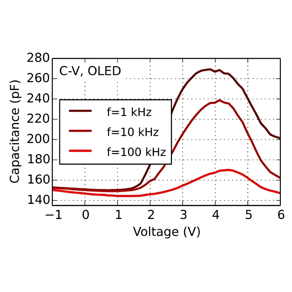 Fluxim PTC-TPV Transient Photocarrier Characterization System