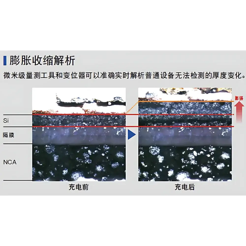 Lasertec ECCS B320 Electrochemical Reaction Visualizing Confocal Microscope