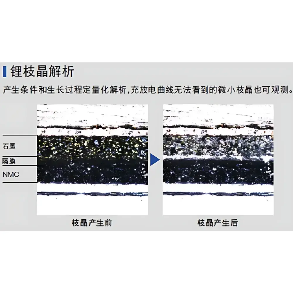 Lasertec ECCS B320 Electrochemical Reaction Visualizing Confocal Microscope