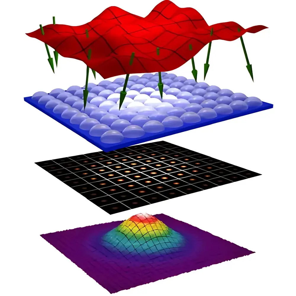 ProOpto Shack-Hartmann Wavefront Sensor NIR/EUV Series