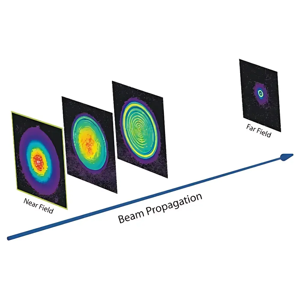 ProOpto Shack-Hartmann Wavefront Sensor NIR/EUV Series
