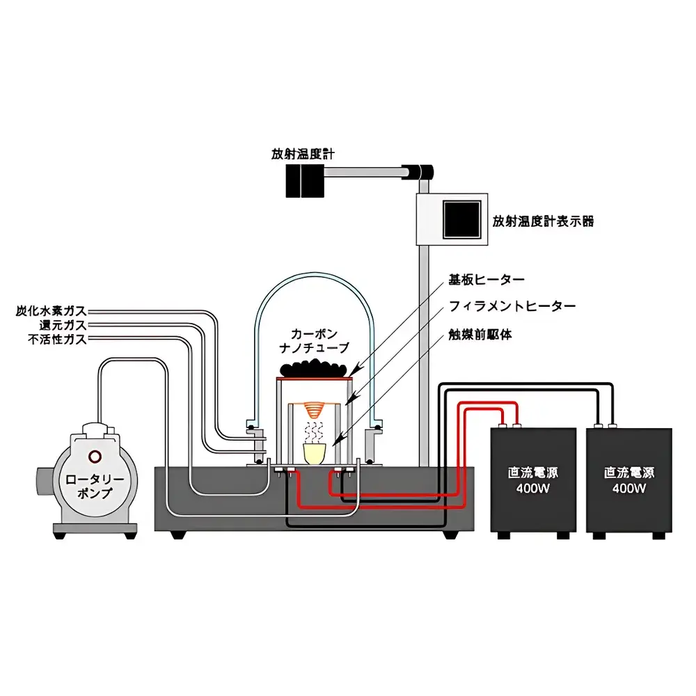 Microphase MPCNT-Basic Chemical Vapor Deposition System for Carbon Nanotube Synthesis
