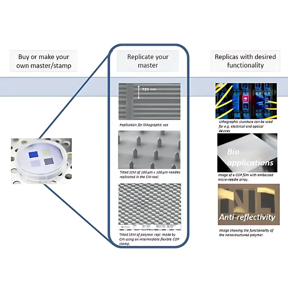 NILT CNI Nanoimprint Lithography System