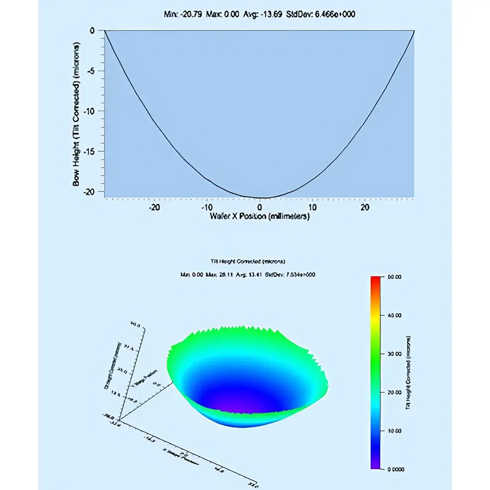 k-Space Associates kSA MOS US Thin-Film and Coating Residual Stress Analyzer