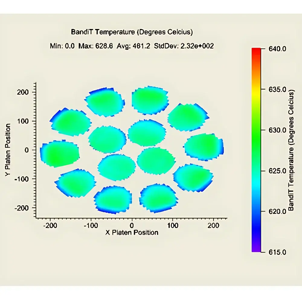 BandiT PV Solar Thin-Film Photovoltaic Component In-Situ Characterization System