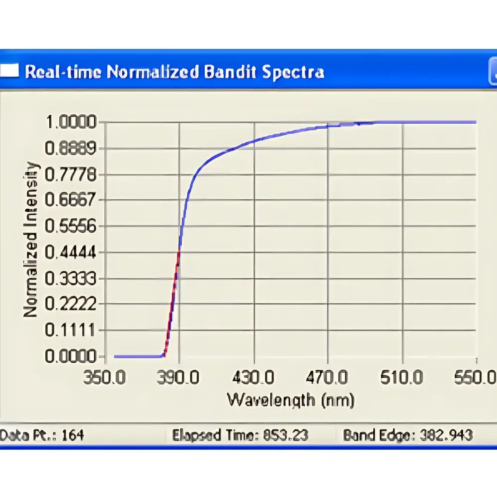 BandiT PV Solar Thin-Film Photovoltaic Component In-Situ Characterization System