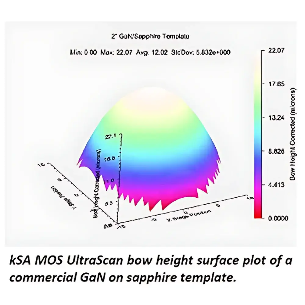 kSA MOS TS Thin Film Thermal Stress Tester