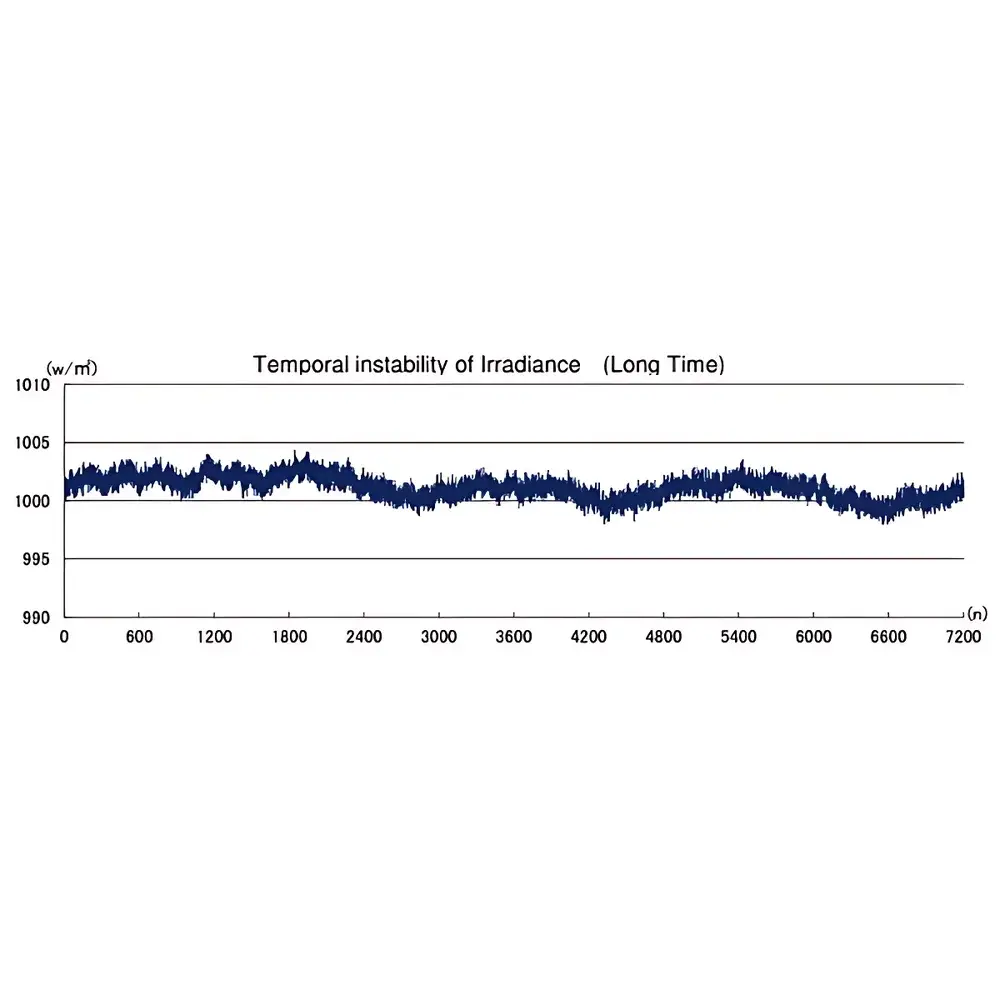 SAN-EI XEF-150 Fiber-Coupled Steady-State Solar Simulator