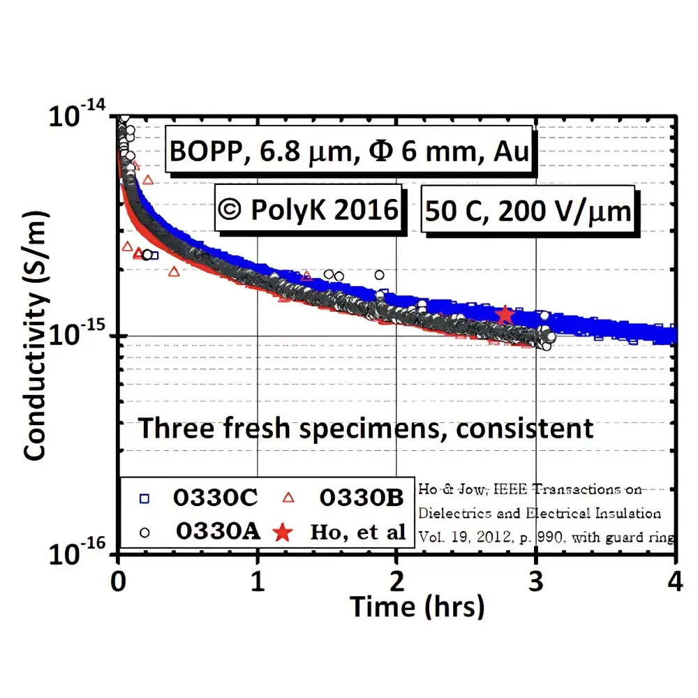 PolyK Technologies CP High-Voltage Leakage Current and Pyroelectric Measurement System