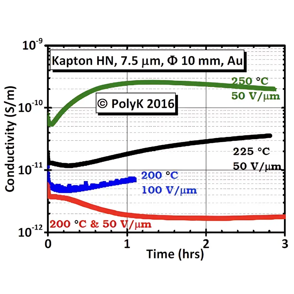 PolyK Technologies CP High-Voltage Leakage Current and Pyroelectric Measurement System