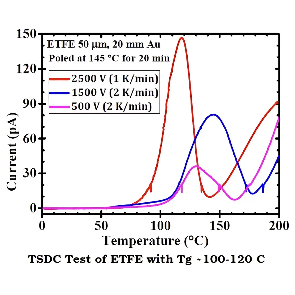 PolyK Technologies CP High-Voltage Leakage Current and Pyroelectric Measurement System