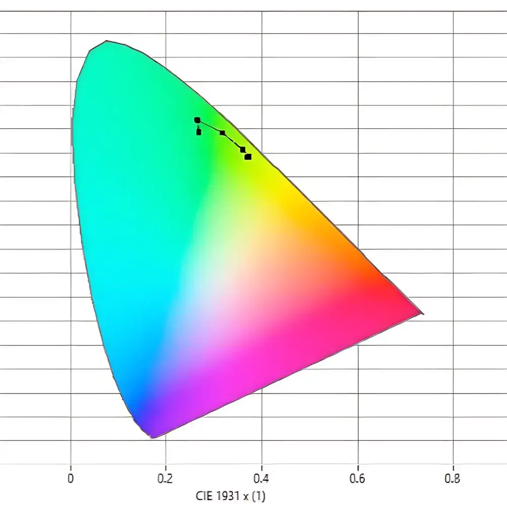 Fluxim PHELOS Angle-Resolved Spectrometer