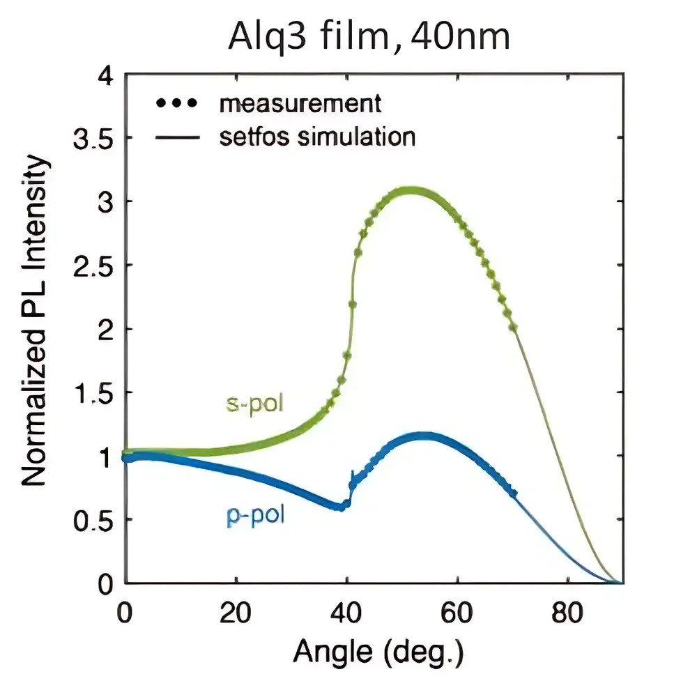 Fluxim PHELOS Angle-Resolved Spectrometer