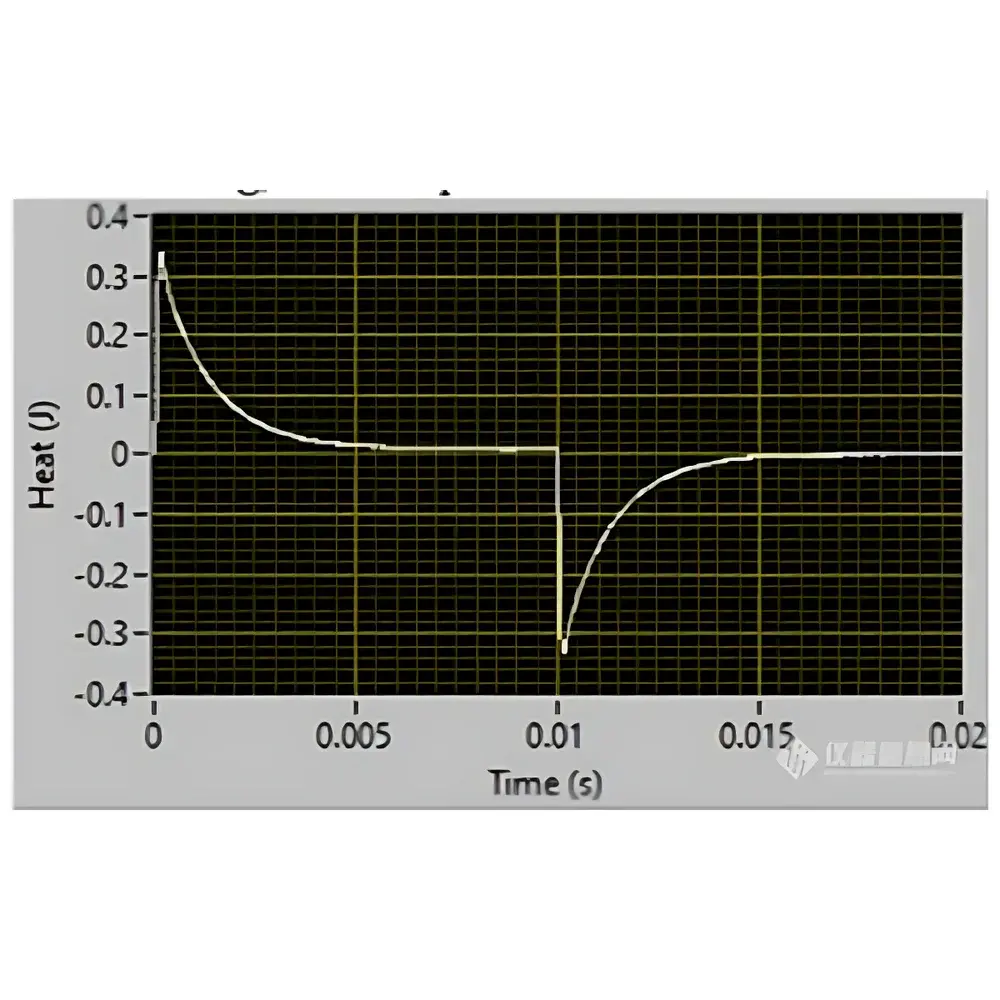 PolyK Technologies ECE-22A Electrocaloric Effect Measurement System