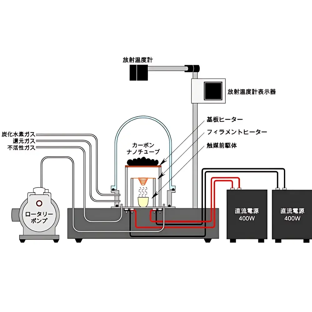 Microphase MPCVD-50 Microwave Plasma Chemical Vapor Deposition System for Carbon Nanotube Synthesis