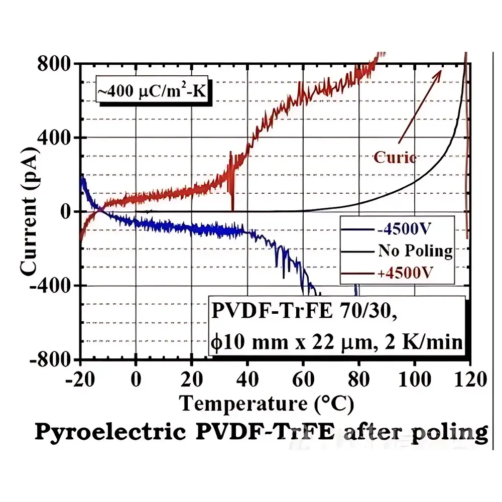 PolyK PK-Pyro Pyroelectric Property Tester