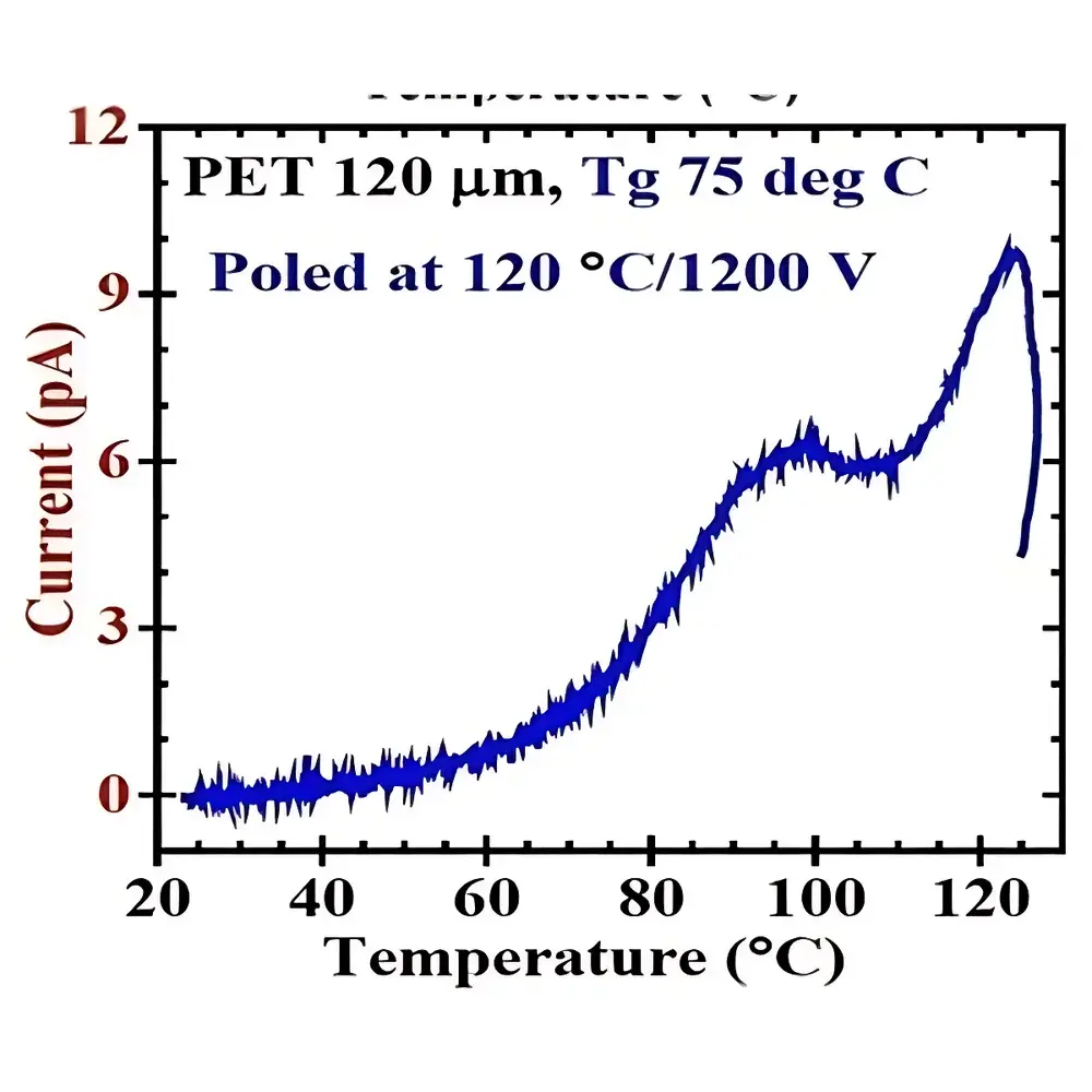 PolyK PK-Pyro Pyroelectric Property Tester