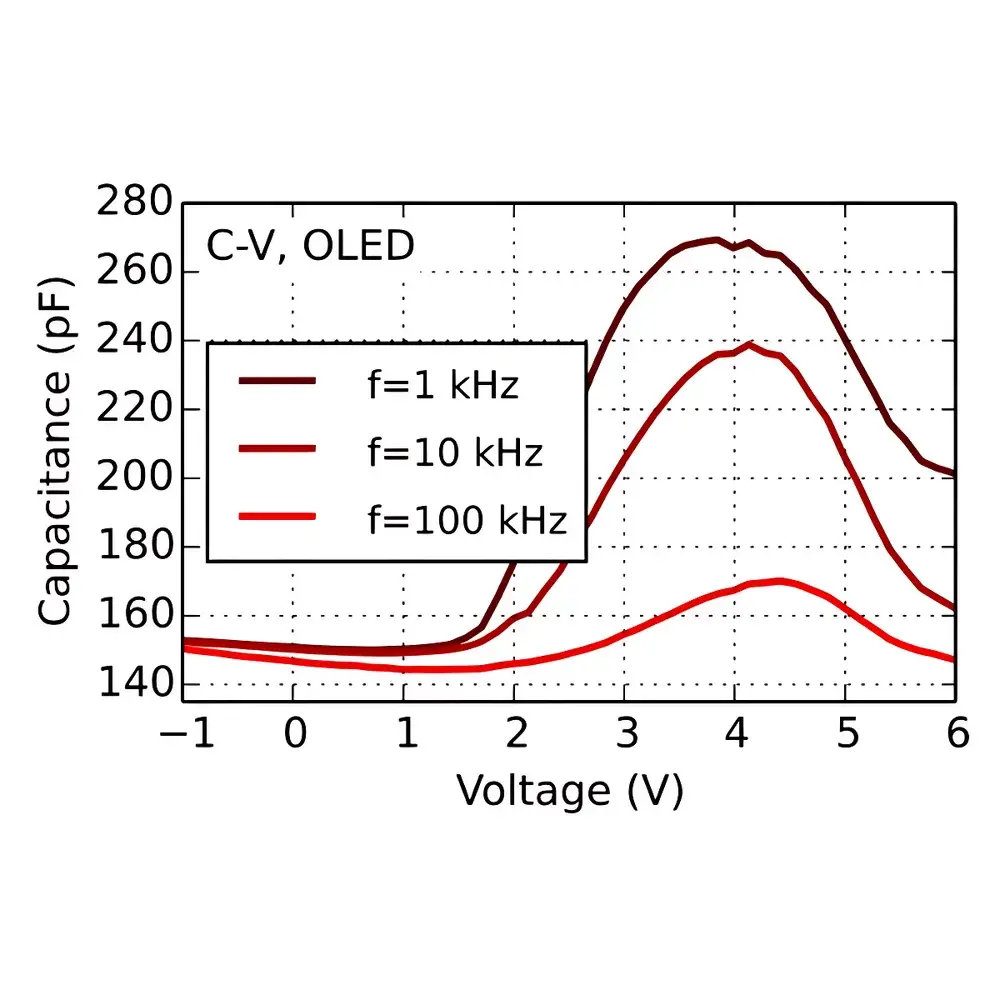 Fluxim TEL Transient Electroluminescence Measurement System