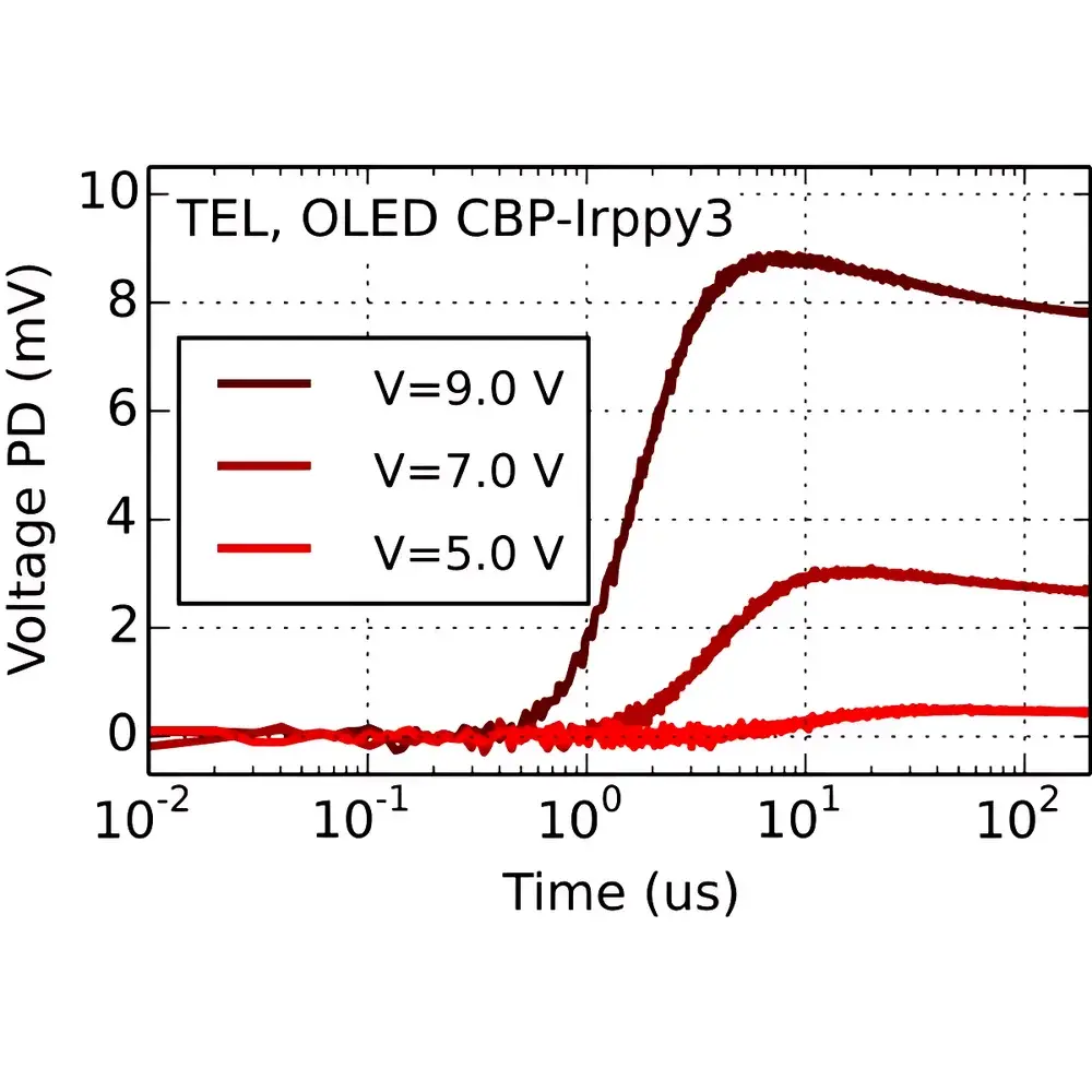 Fluxim TEL Transient Electroluminescence Measurement System
