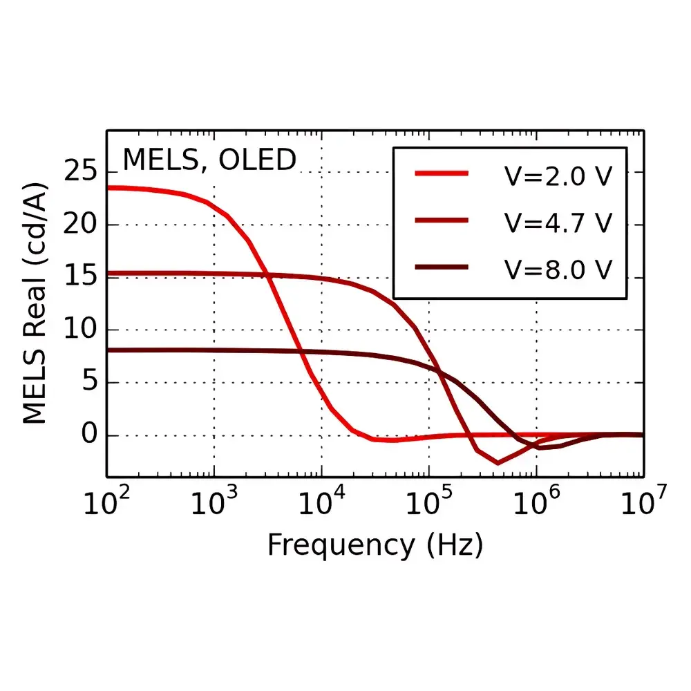 Fluxim TEL Transient Electroluminescence Measurement System