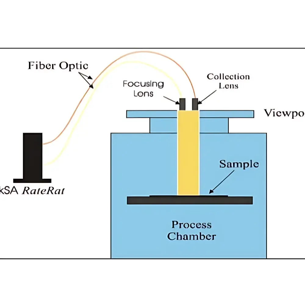 KSA RateRat In-Situ Thin-Film Growth Rate Monitor