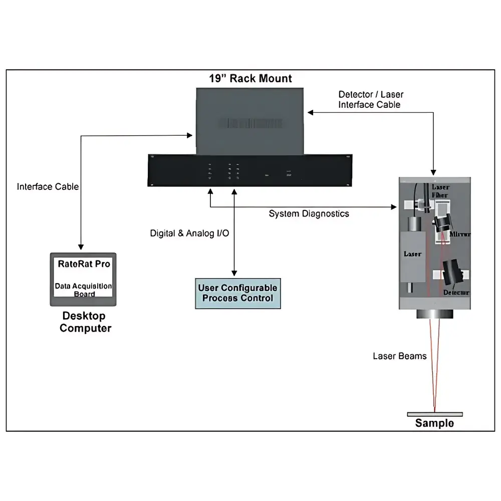 KSA RateRat In-Situ Thin-Film Growth Rate Monitor