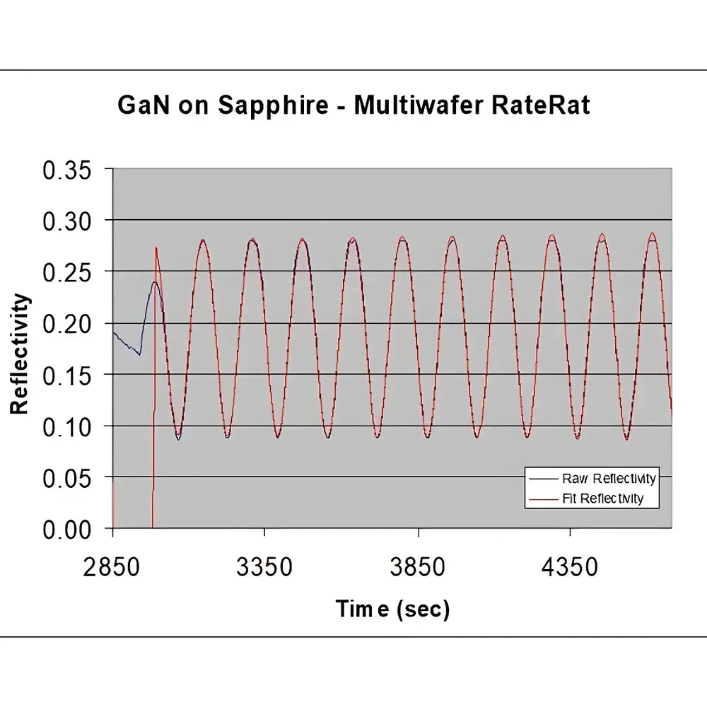 KSA RateRat In-Situ Thin-Film Growth Rate Monitor