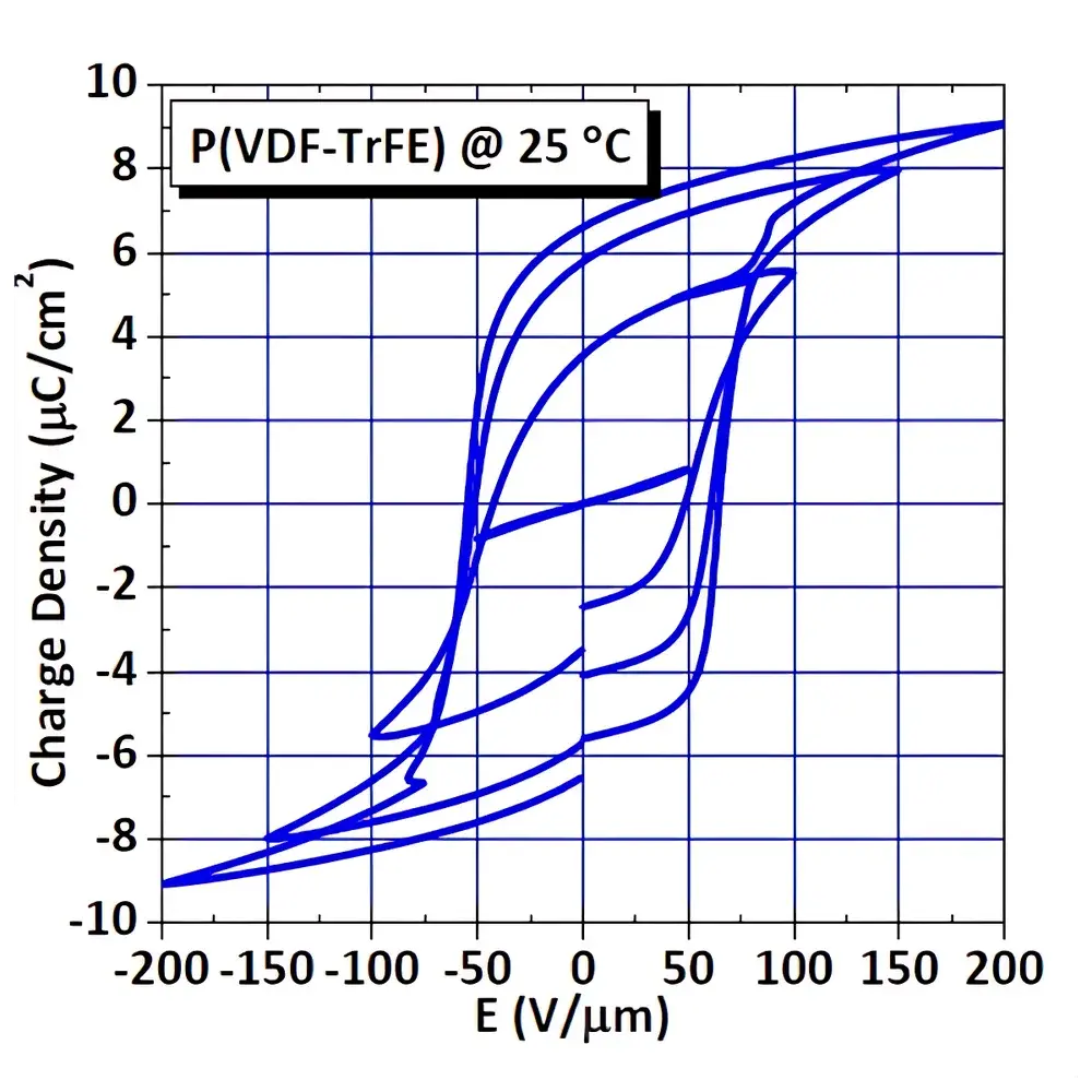 PolyK CPE1901 Ferroelectric and High-Voltage Dielectric Breakdown Test System