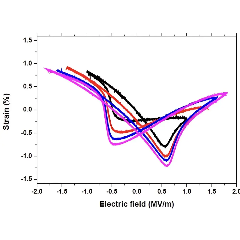 PolyK CPE1901 Ferroelectric and High-Voltage Dielectric Breakdown Test System