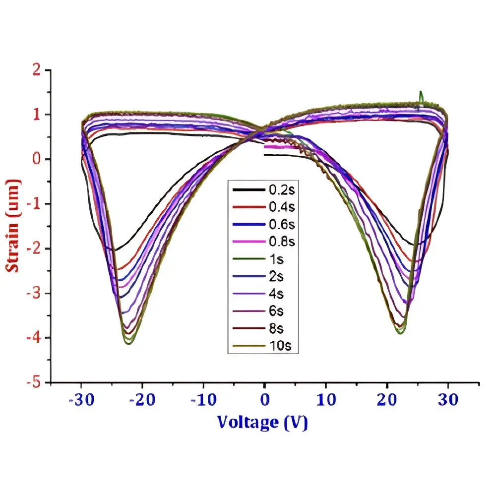 PolyK CPE1901 Ferroelectric and High-Voltage Dielectric Breakdown Test System