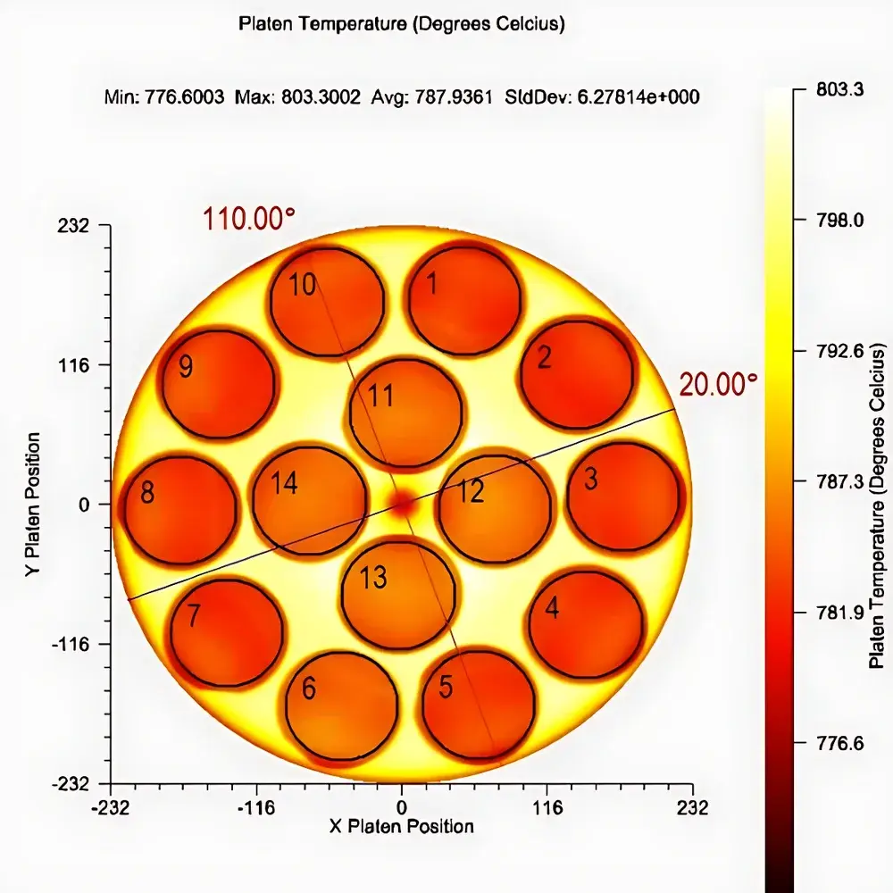 kSA ScanningPyro Graphite Susceptor Temperature Mapping System