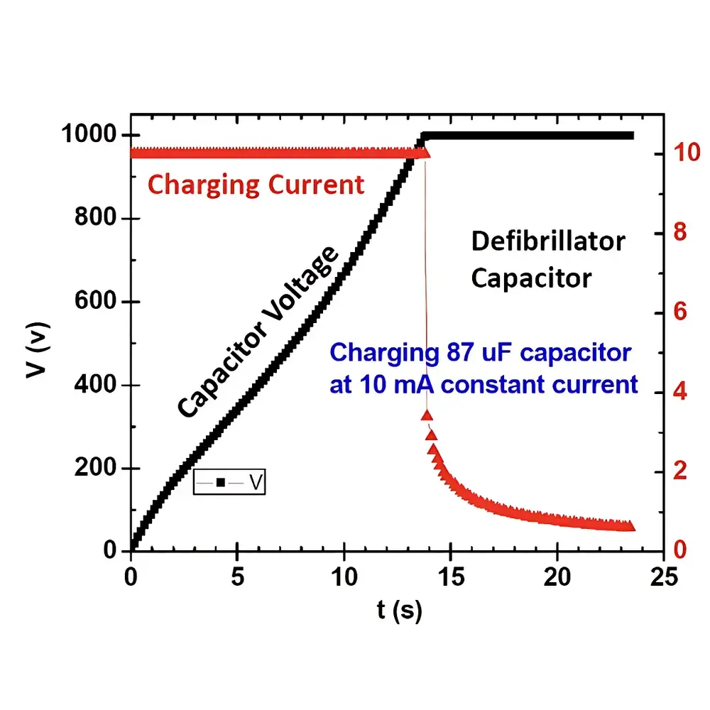 PolyK PK-CPR1901 Capacitor Charge-Discharge Analyzer