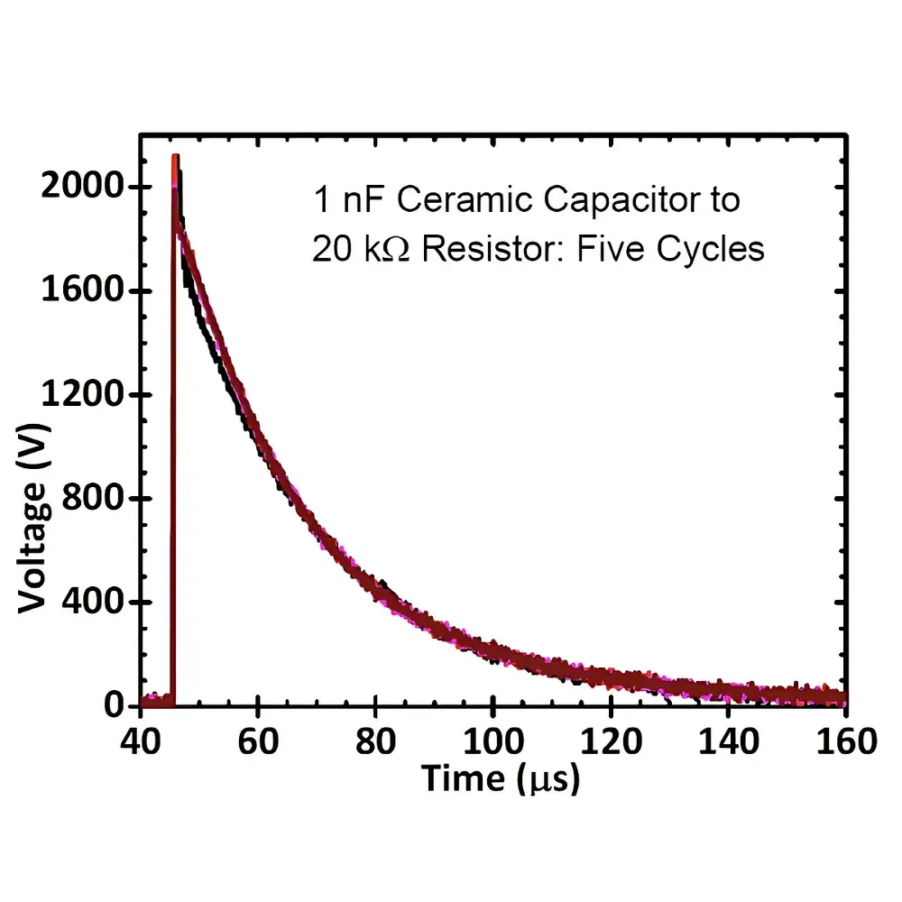 PolyK PK-CPR1901 Capacitor Charge-Discharge Analyzer