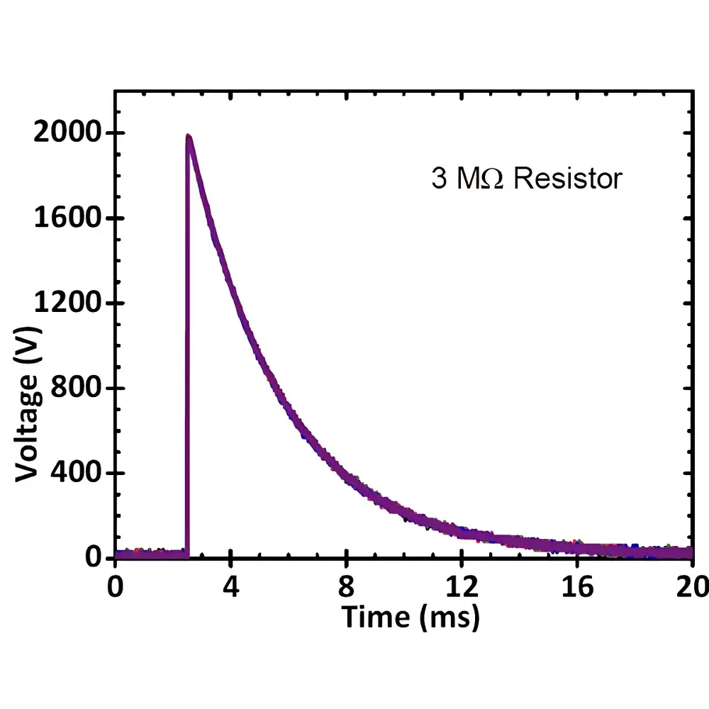 PolyK PK-CPR1901 Capacitor Charge-Discharge Analyzer