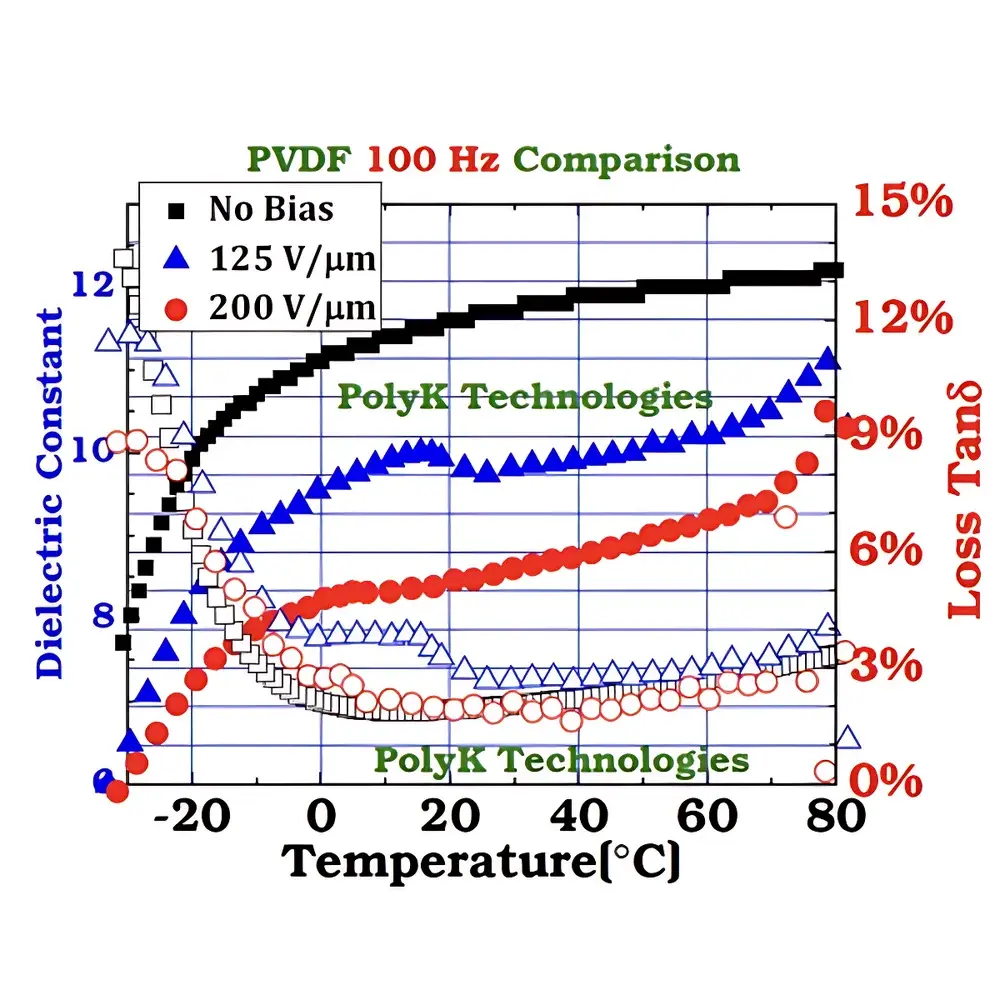 PolyK PK-HT800 High-Temperature Dielectric Characterization System