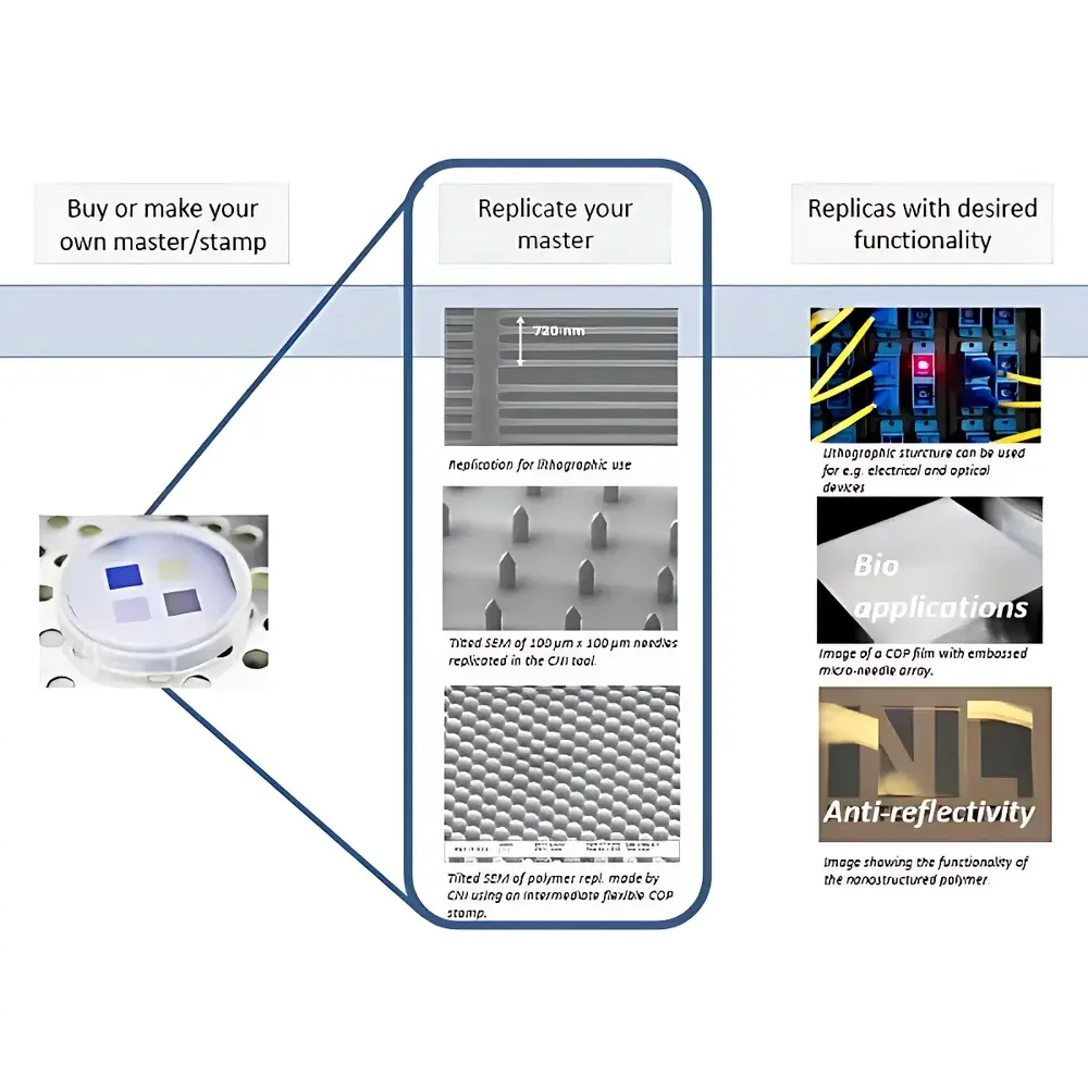 NILT CN1 Desktop Nanoimprint Lithography System