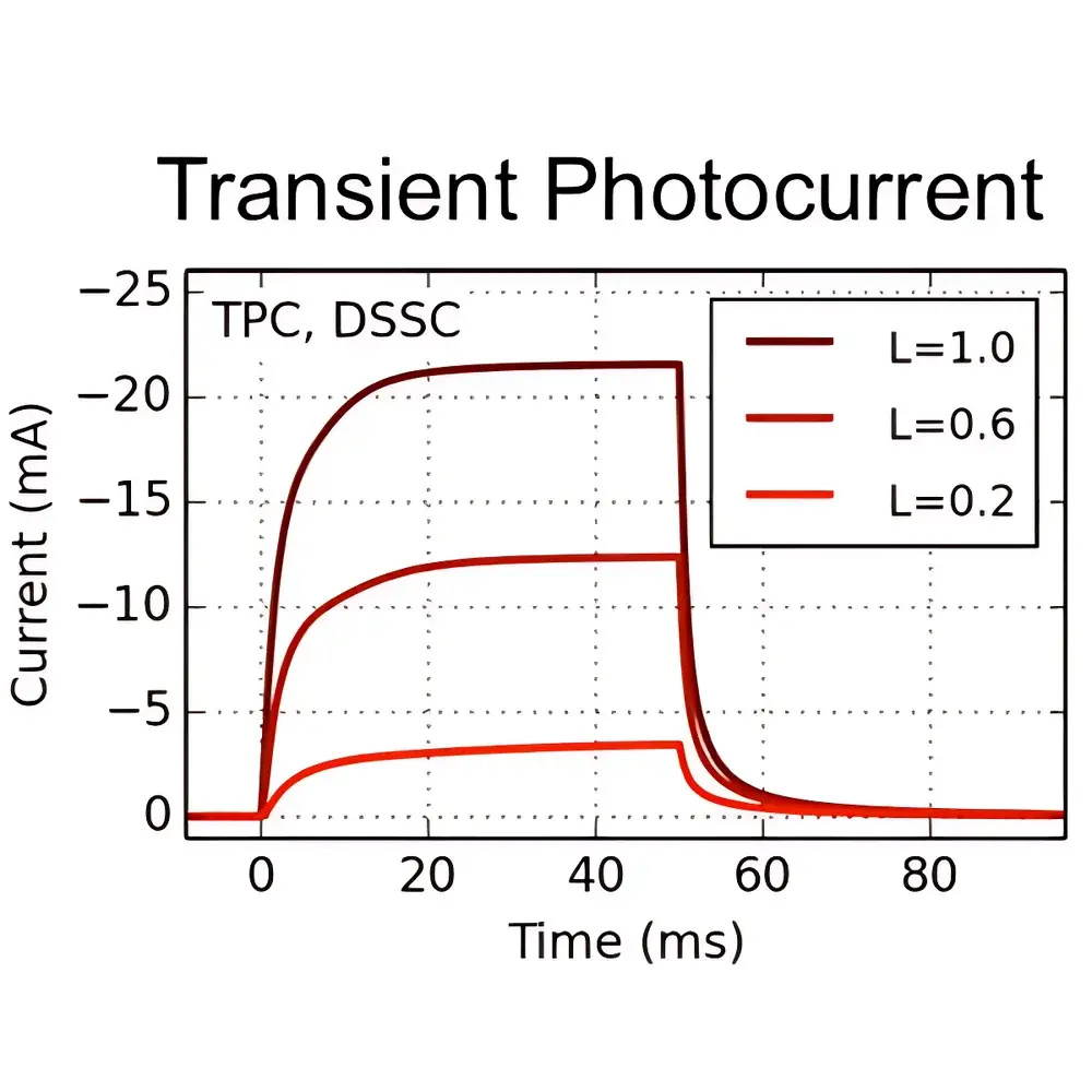 Fluxim TPC/TPV Carrier Mobility Measurement System for Organic Photovoltaics and OLEDs