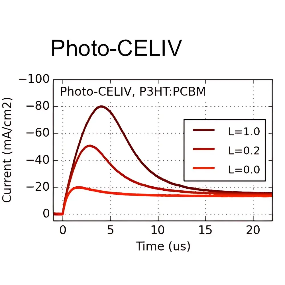 Fluxim TPC/TPV Carrier Mobility Measurement System for Organic Photovoltaics and OLEDs