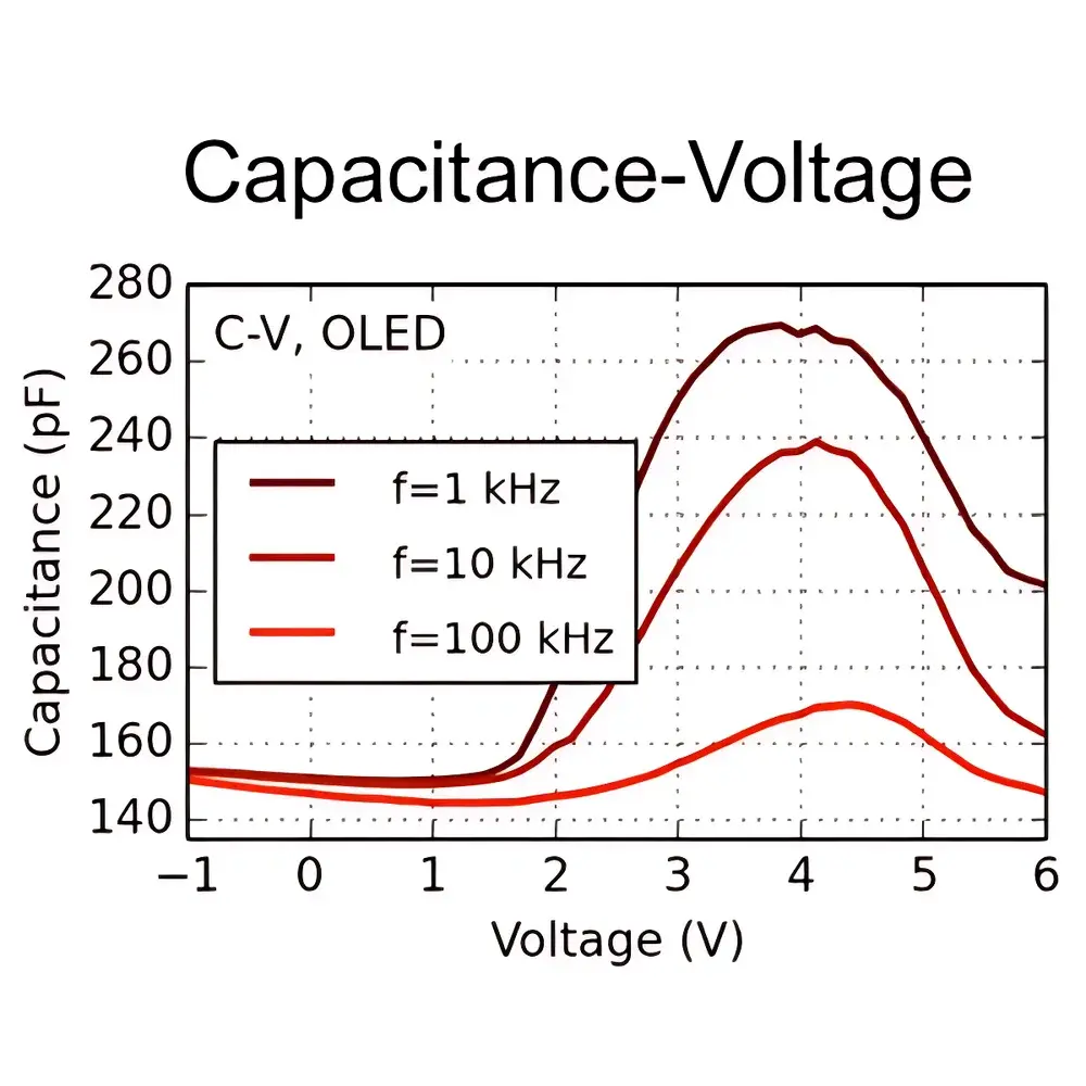 Fluxim TPC/TPV Carrier Mobility Measurement System for Organic Photovoltaics and OLEDs