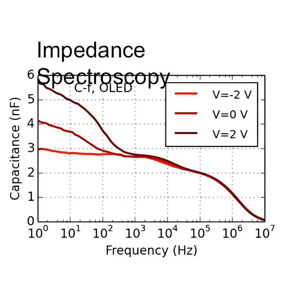 Fluxim TPC/TPV Carrier Mobility Measurement System for Organic Photovoltaics and OLEDs