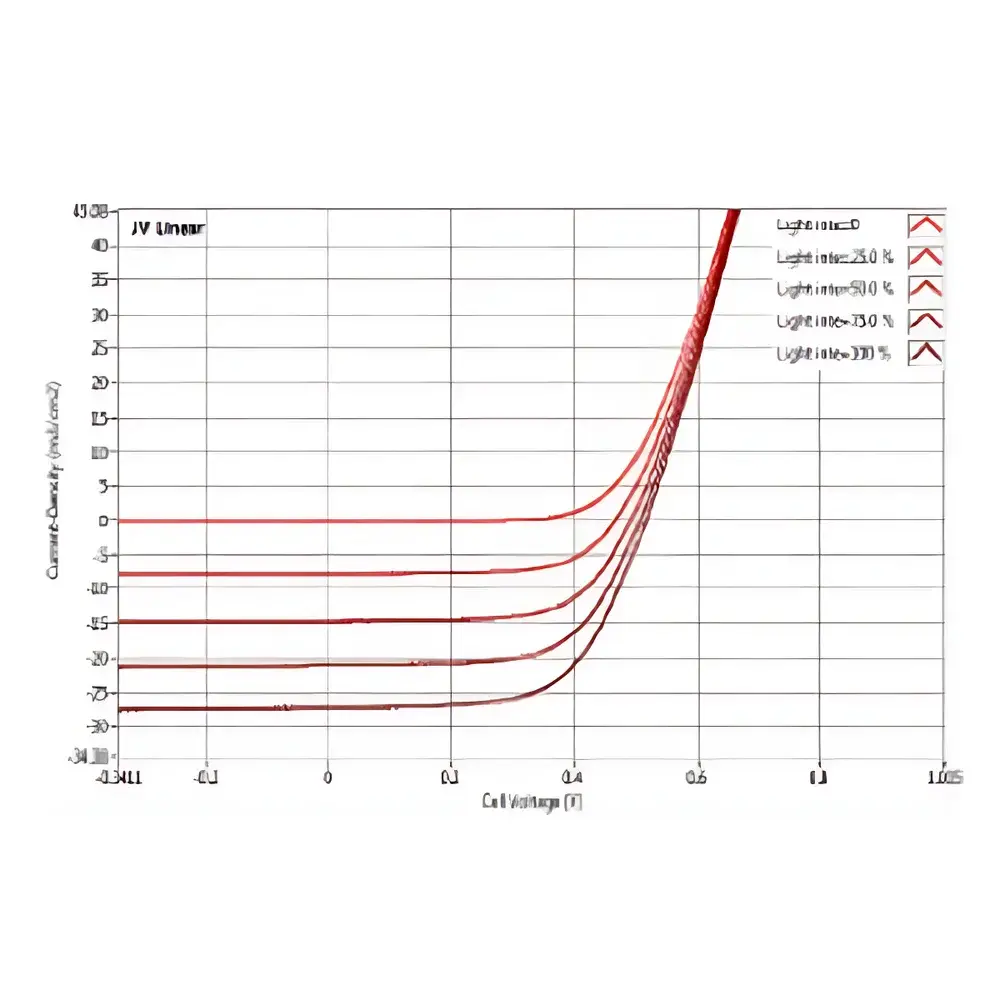 Fluxim TPC/TPV Carrier Mobility Measurement System for Organic Photovoltaics and OLEDs