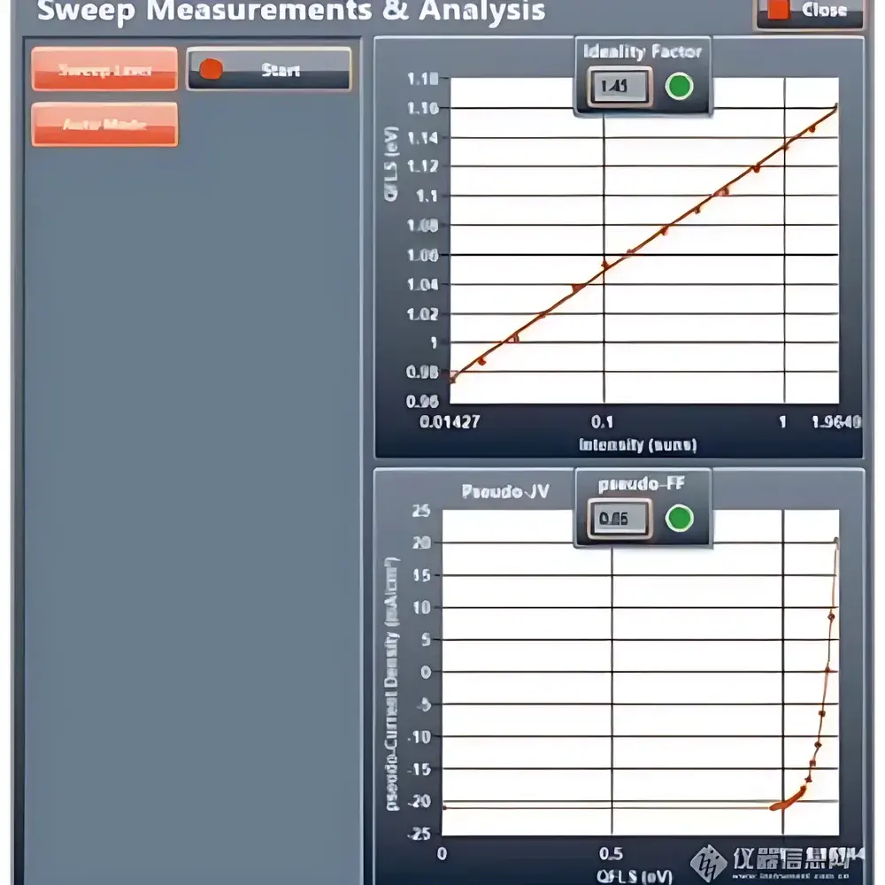 QYB LuQY Pro Absolute PLQY/ELQY Quantum Yield & Quasi-Fermi Level Splitting Measurement System