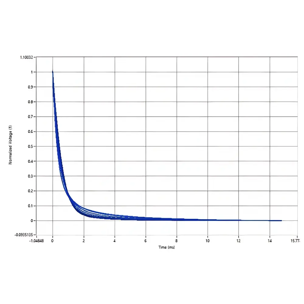 Fluxim OPV/PSC Carrier Dynamics Analysis System