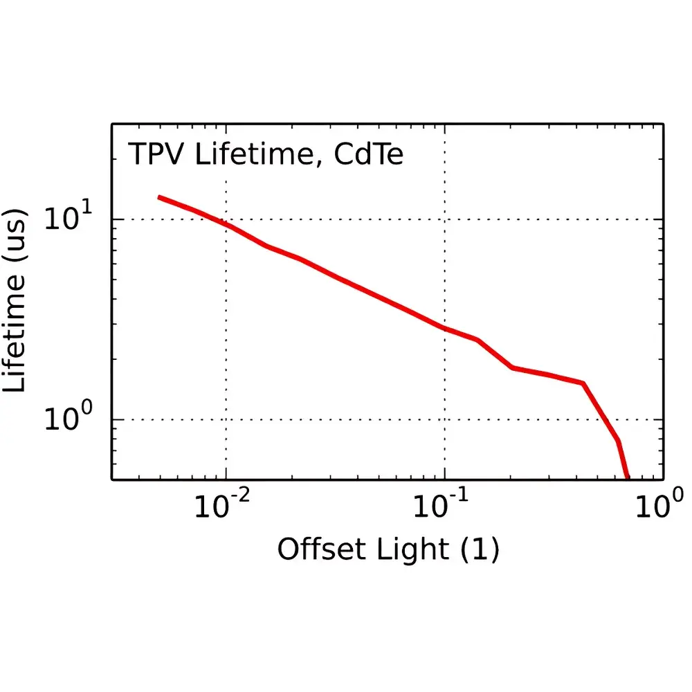 Fluxim OPV/PSC Carrier Dynamics Analysis System