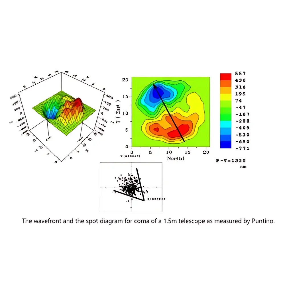 Puntino Pro Shack-Hartmann Wavefront Sensor for Astronomical Telescopes